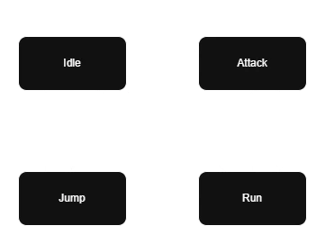 Finite State Machine