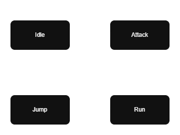 Markov Chain